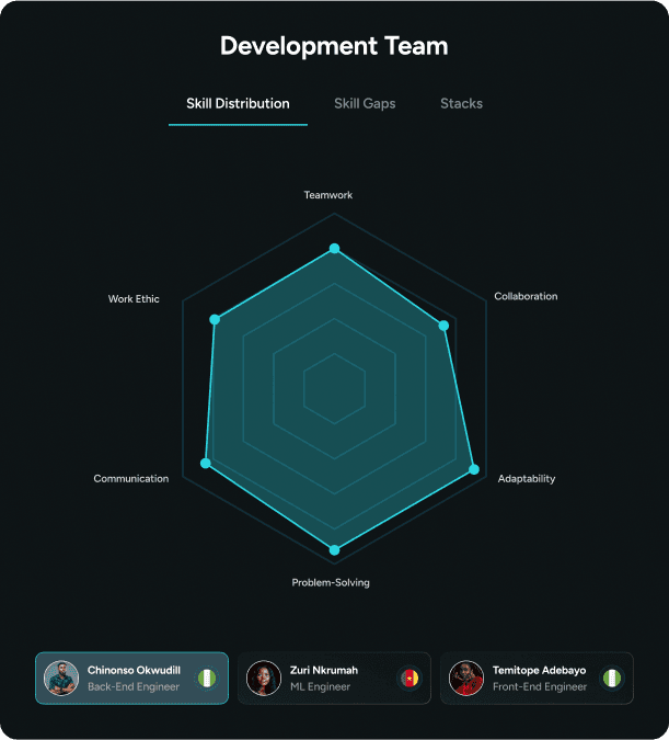 Talent Intelligence – Optimize Performance & 